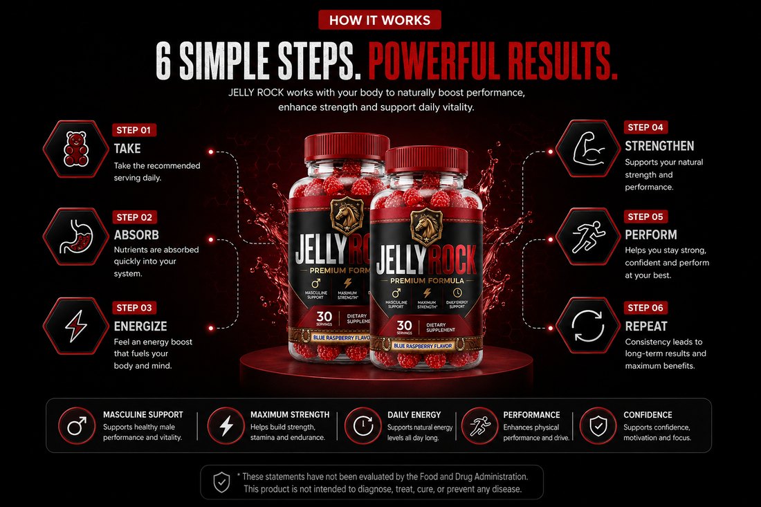 Jelly Rock&trade; six-step how it works graphic supplied by the brand